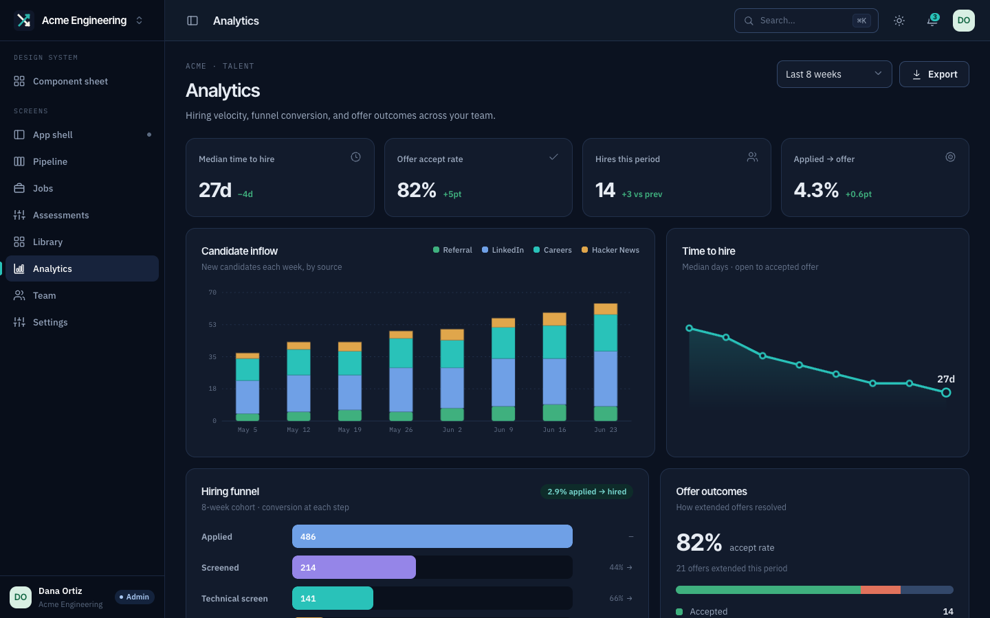 Chiron console — hiring analytics